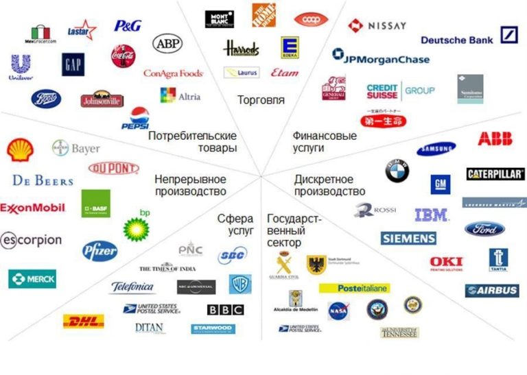 индекс Доу-Джонса компании входящие в состав