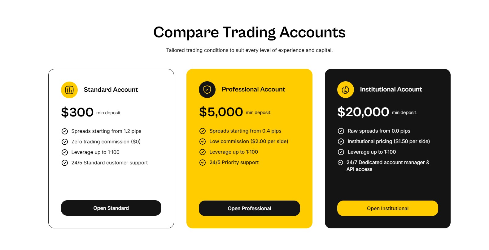 Account Types Nex Investment